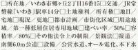 いわき市郷ケ丘2丁目5期　グラファーレ　建築条件付き売地　残り1区画