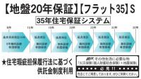 いわき市内郷綴町第3　リーブルガーデンS　新築分譲住宅1棟　"超ドいい家"